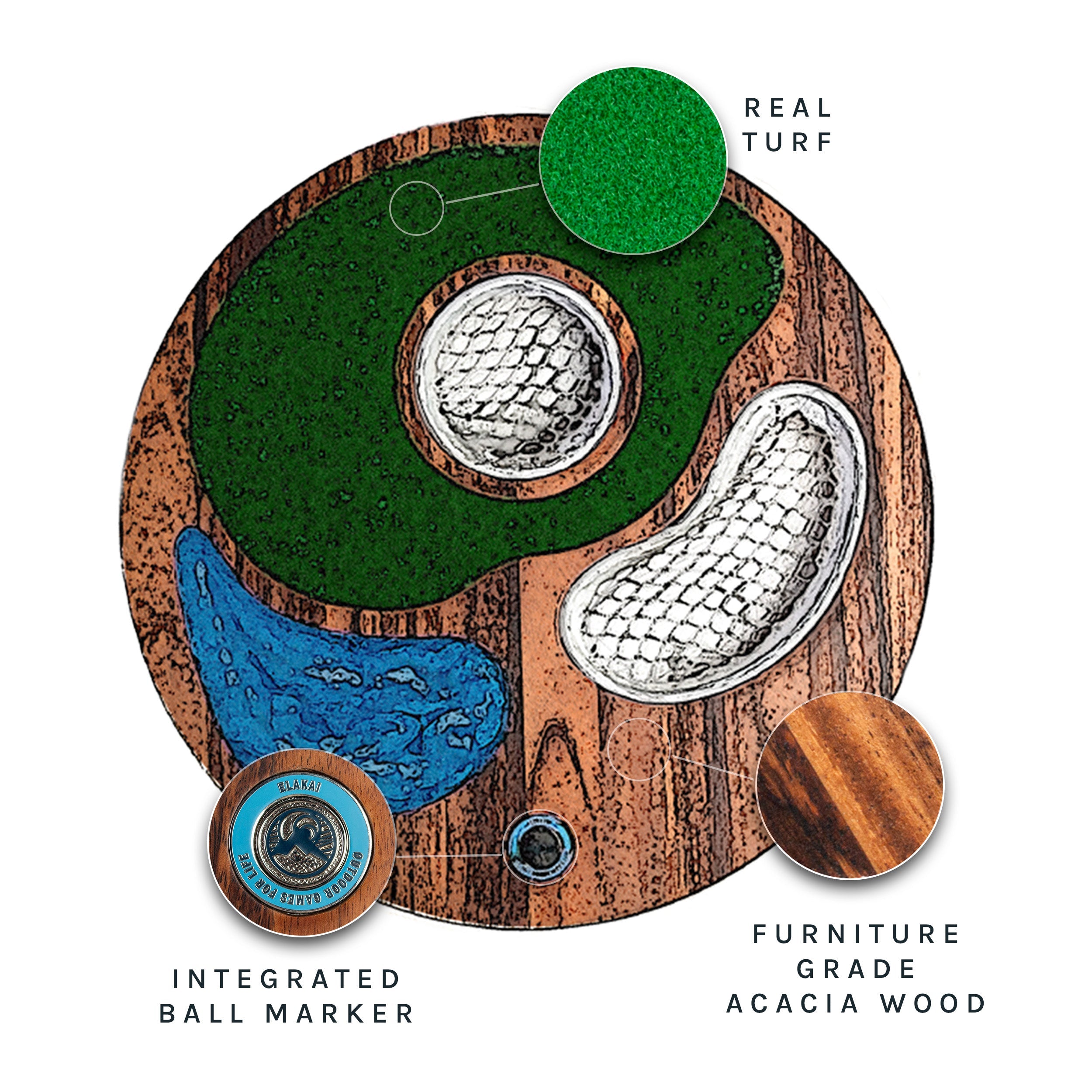 Illustrated overview of the Elakai Island Hole game highlighting real turf, furniture-grade acacia wood, and integrated ball marker