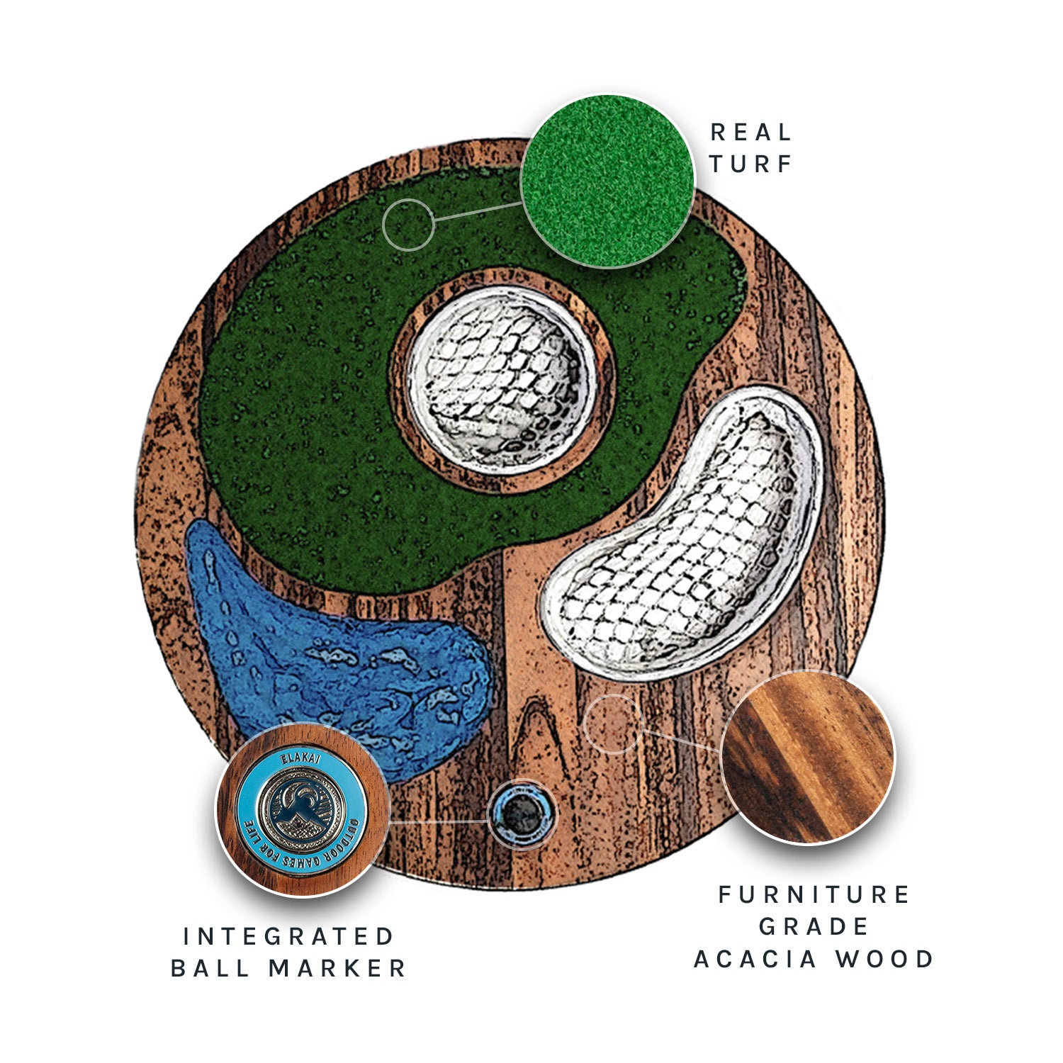 Illustrated overview of the Elakai Island Hole game highlighting real turf, furniture-grade acacia wood, and integrated ball marker